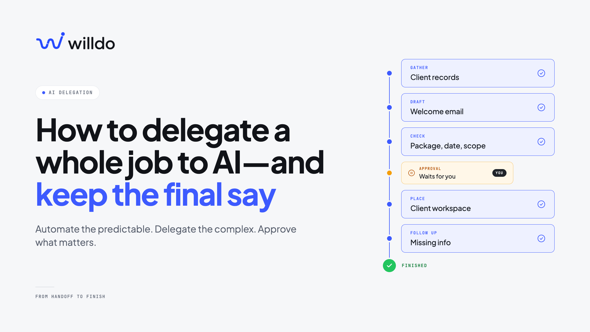 How to delegate a whole job to AI - and keep the final say
