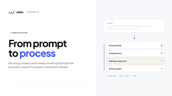 From Prompt to Process: What a Real AI Workflow Looks Like