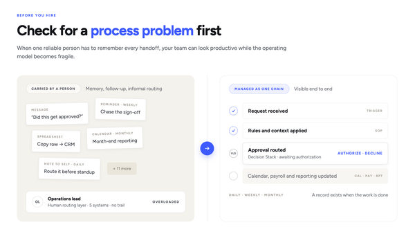 Before You Add Headcount, Check for a Process Problem