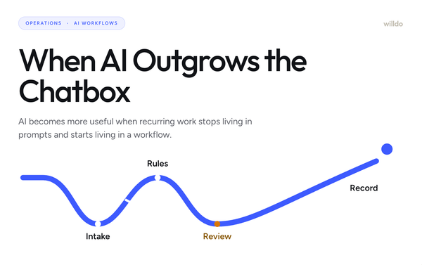 When AI outgrows the Chatbox